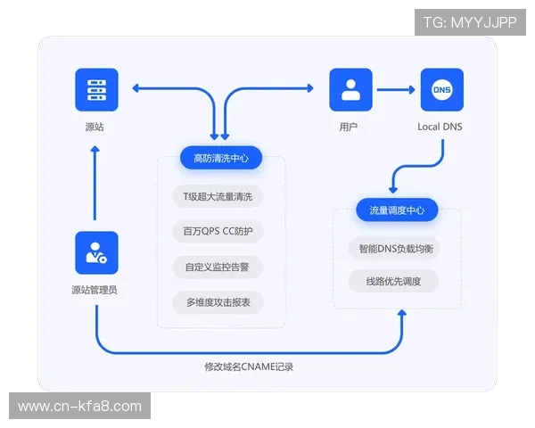 凯发集团网页版登录官网下载：最新安全登录指南与操作流程详解
